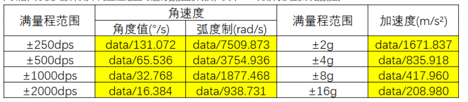 fsr_sheet